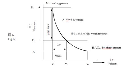 calculating accumulators|Sizing and Selection .